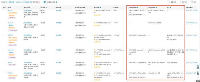 DeepMed「循证数据」列表页具体展示哪些信息？由您决定！