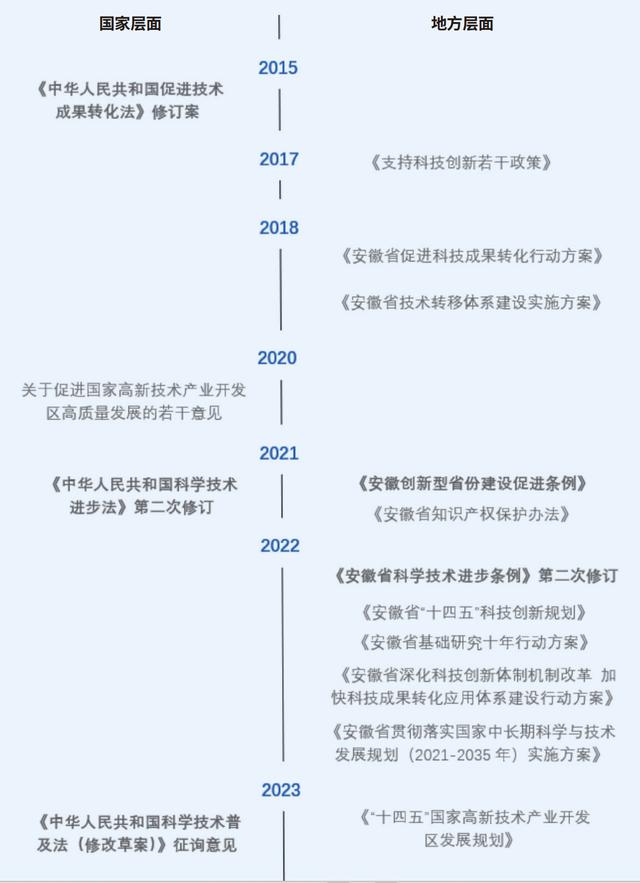 长三角科创五年：沪苏浙皖科创图谱与政策比较