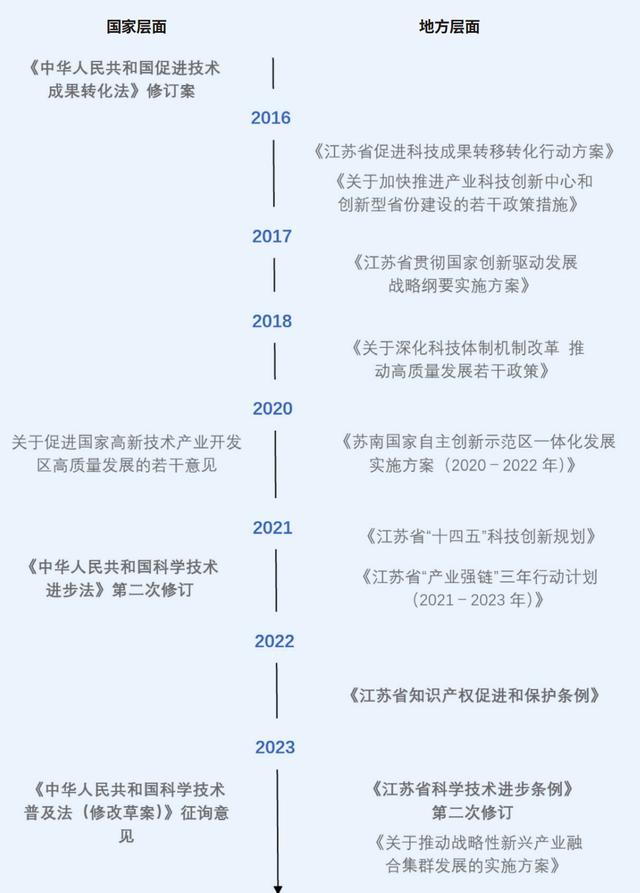长三角科创五年：沪苏浙皖科创图谱与政策比较