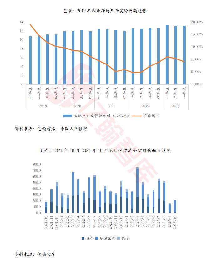 2023年1-11月中国典型房企销售业绩TOP200研究报告【第113期】