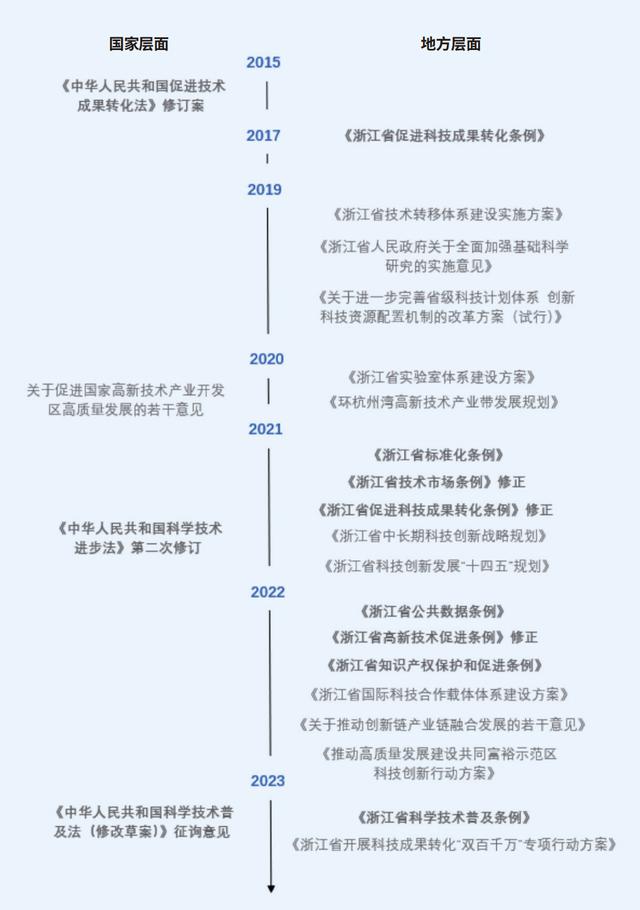 长三角科创五年：沪苏浙皖科创图谱与政策比较