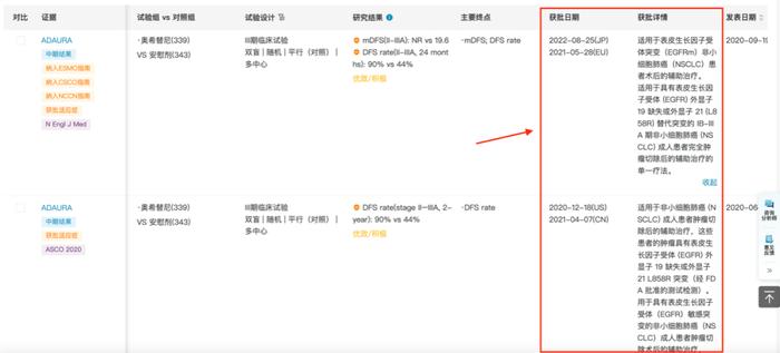 DeepMed「循证数据」列表页具体展示哪些信息？由您决定！