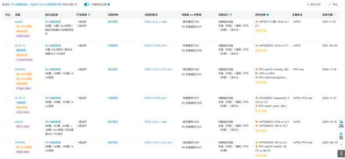 DeepMed「循证数据」列表页具体展示哪些信息？由您决定！