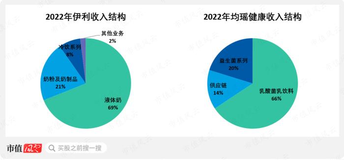 一个大单品，红利20年！社保基金持续加仓的李子园，还能再复制第二个“甜牛奶”吗？