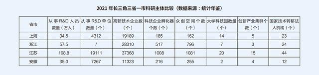 长三角科创五年：沪苏浙皖科创图谱与政策比较