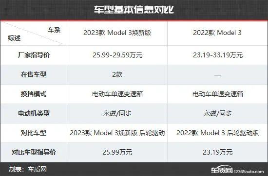 顺应需求升级 特斯拉Model 3新老款车型对比