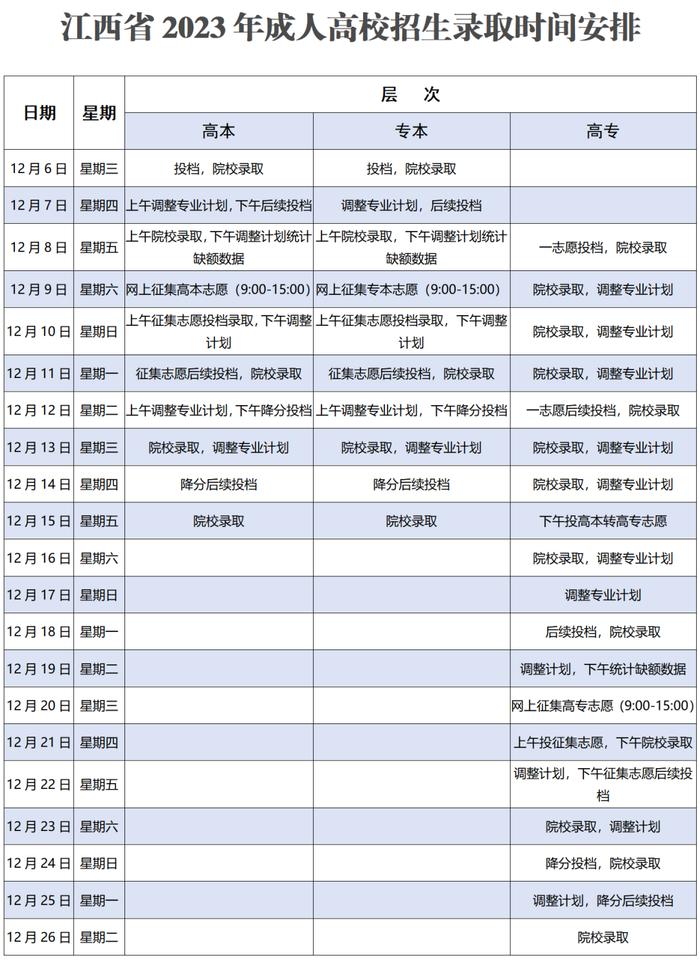 录取分数线公布！省教育考试院公告