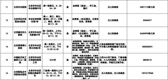 全！丰台区40家医疗机构儿科诊疗服务明细来啦