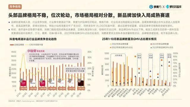 报告 | 2023抖音电商滋补品行业洞察报告（附下载）