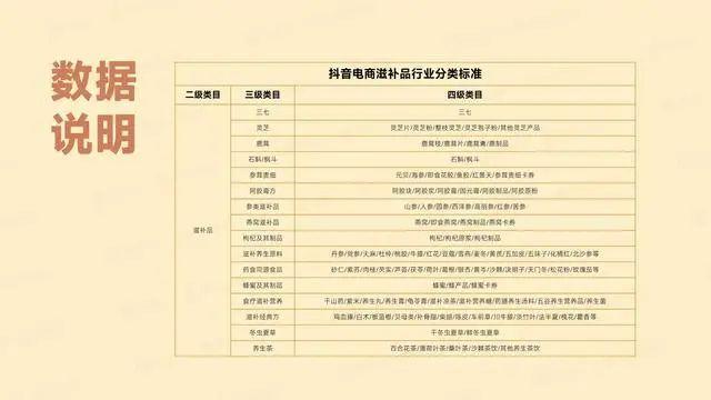 报告 | 2023抖音电商滋补品行业洞察报告（附下载）