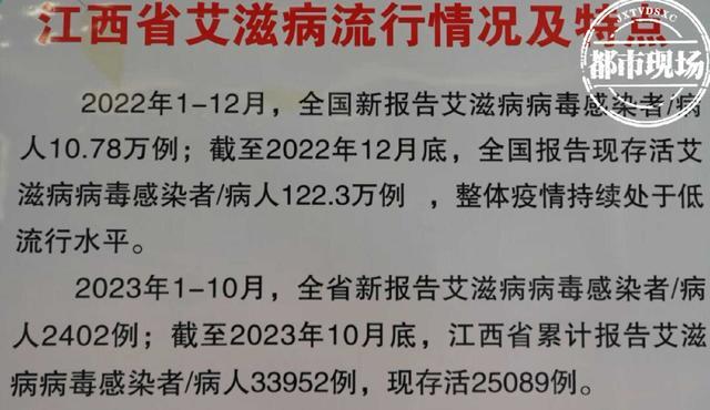 世界艾滋病日·2023年江西艾滋病疫情持续控制在低流行水平