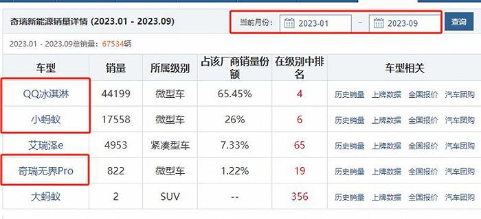 新能源时代，奇瑞靠着燃油车三年涨三倍