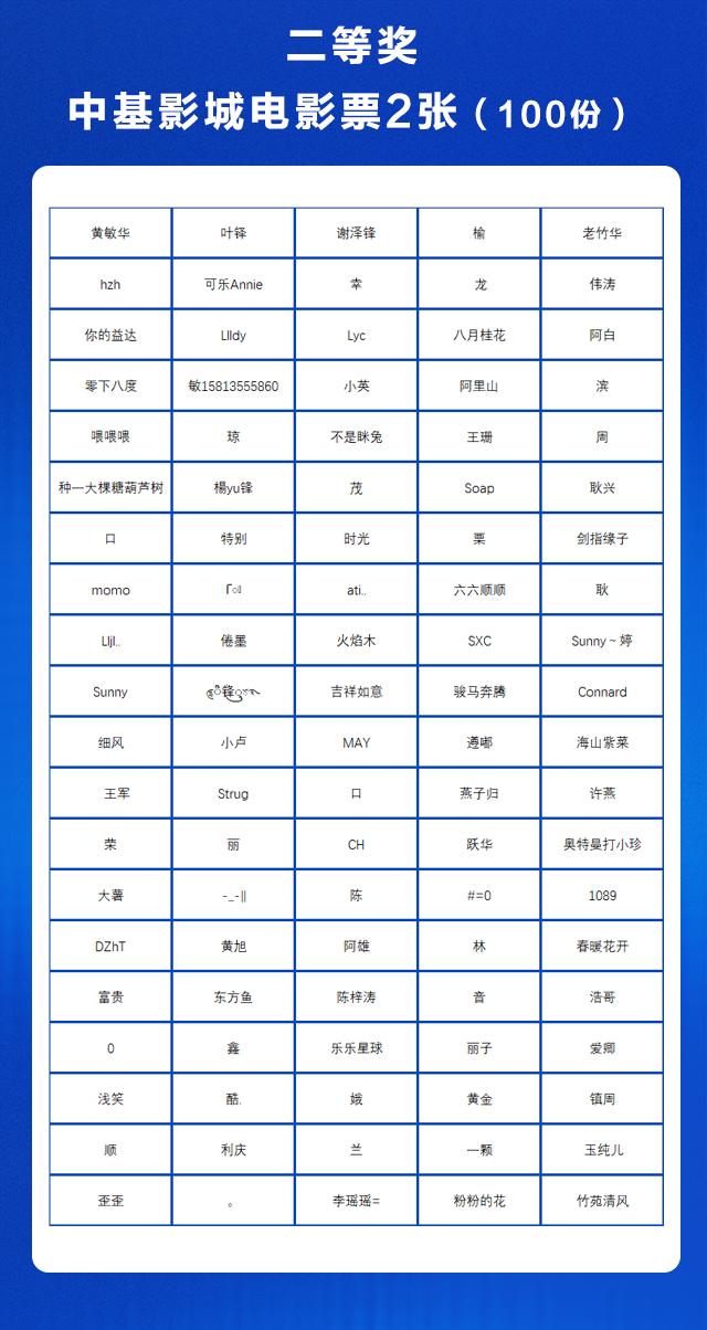 快看你中奖了吗？2023年揭阳市网络安全暨有害信息举报宣传线上有奖问答活动结束啦