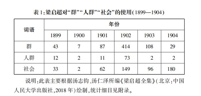 梁启超150年︱以梁启超为例看庚子前后“社会”概念的形成