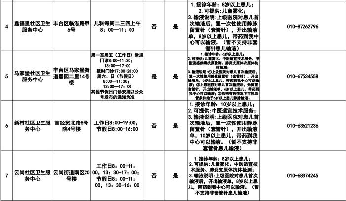 全！丰台区40家医疗机构儿科诊疗服务明细来啦