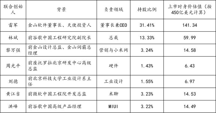 捐了13亿的雷军创富密码是什么