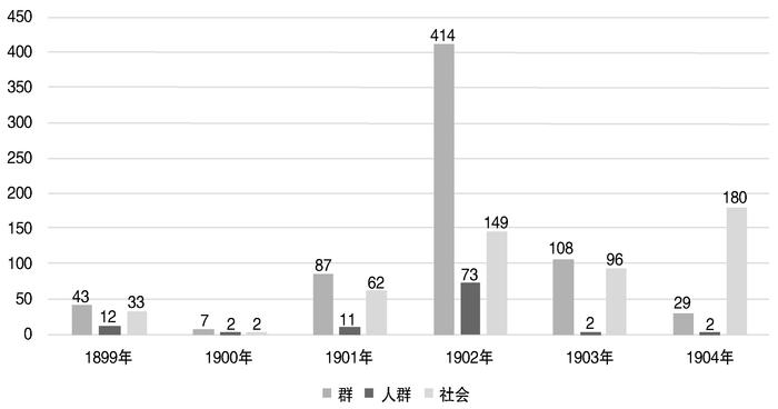 梁启超150年︱以梁启超为例看庚子前后“社会”概念的形成