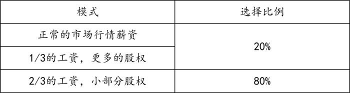 捐了13亿的雷军创富密码是什么