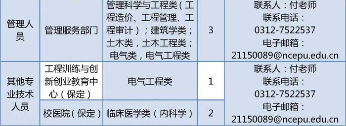 华北电力大学招聘工作人员