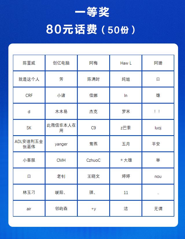 快看你中奖了吗？2023年揭阳市网络安全暨有害信息举报宣传线上有奖问答活动结束啦