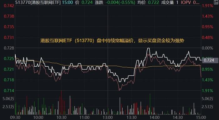 再陷调整，港股互联网缘何跌跌不休？基金经理火线解读：龙头股预期调整是原罪，还有机会吗？