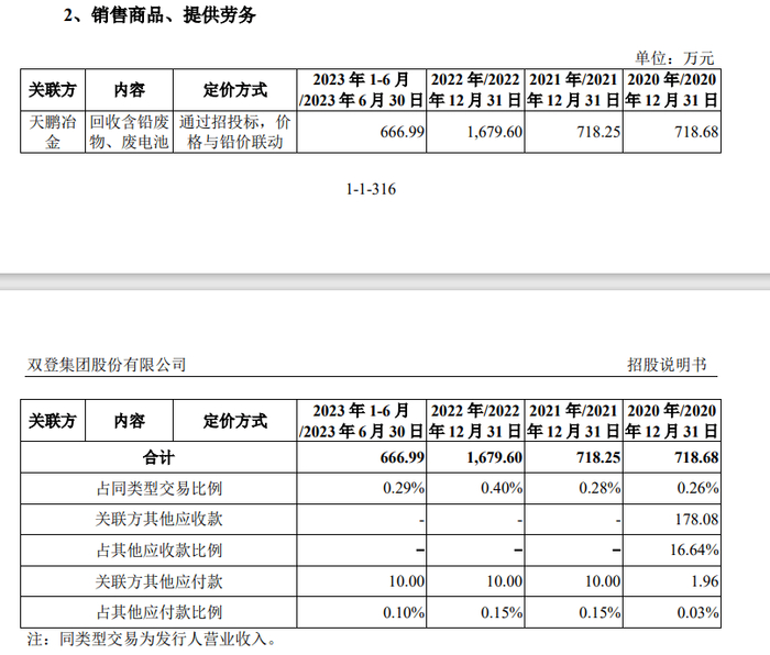 双登股份IPO遭质疑:应收账款较多 部分资产来自退市企业(图3)