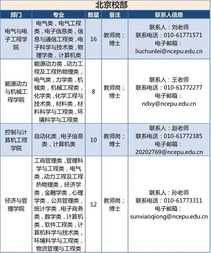 华北电力大学招聘工作人员