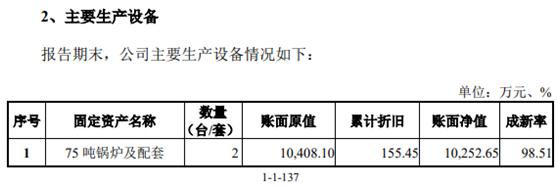 价值1亿的设备竟要圈走2个亿！索宝蛋白IPO是不是赤裸裸地圈钱？