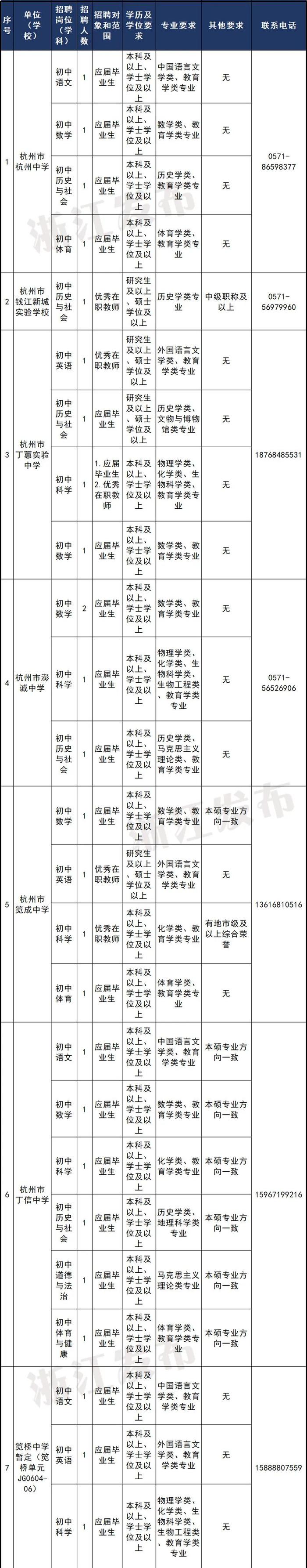 浙江一批事业单位正在招聘，有你心仪的岗位吗？