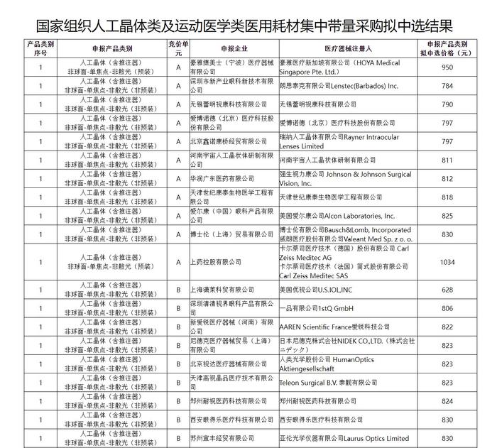 第四批高值耗材集采降价七成：有望加速国产替代，哪些公司将获益