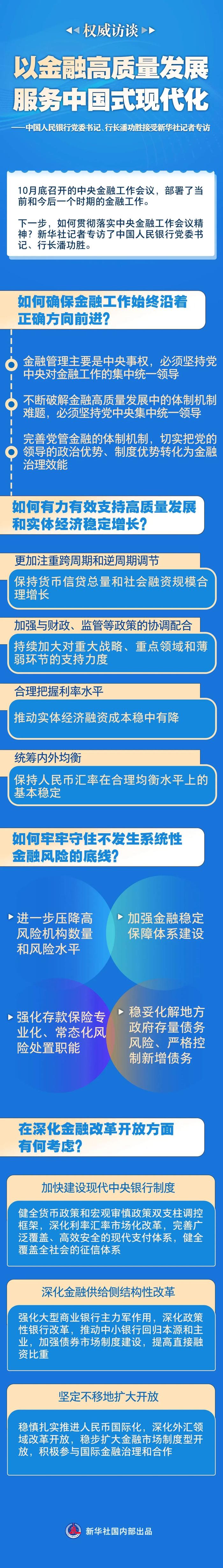 中国人民银行党委书记、行长潘功胜接受新华社记者专访