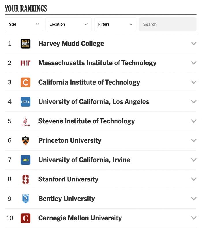 搞事？纽约时报搞了个DIY大学排名，这是要跟U.S.News干上了？