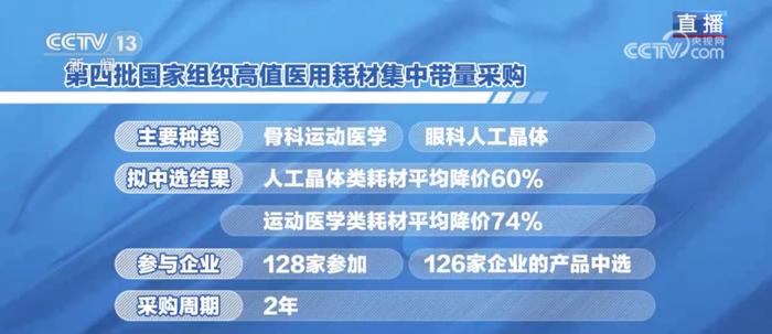 覆盖30个品种，平均降价约70%，第四批高值医用耗材集采能带来哪些实惠？