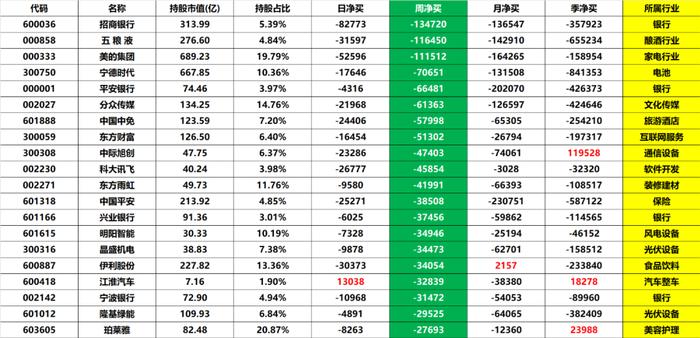 周线收下影线，下周大盘有望变盘？ (内附数据图)