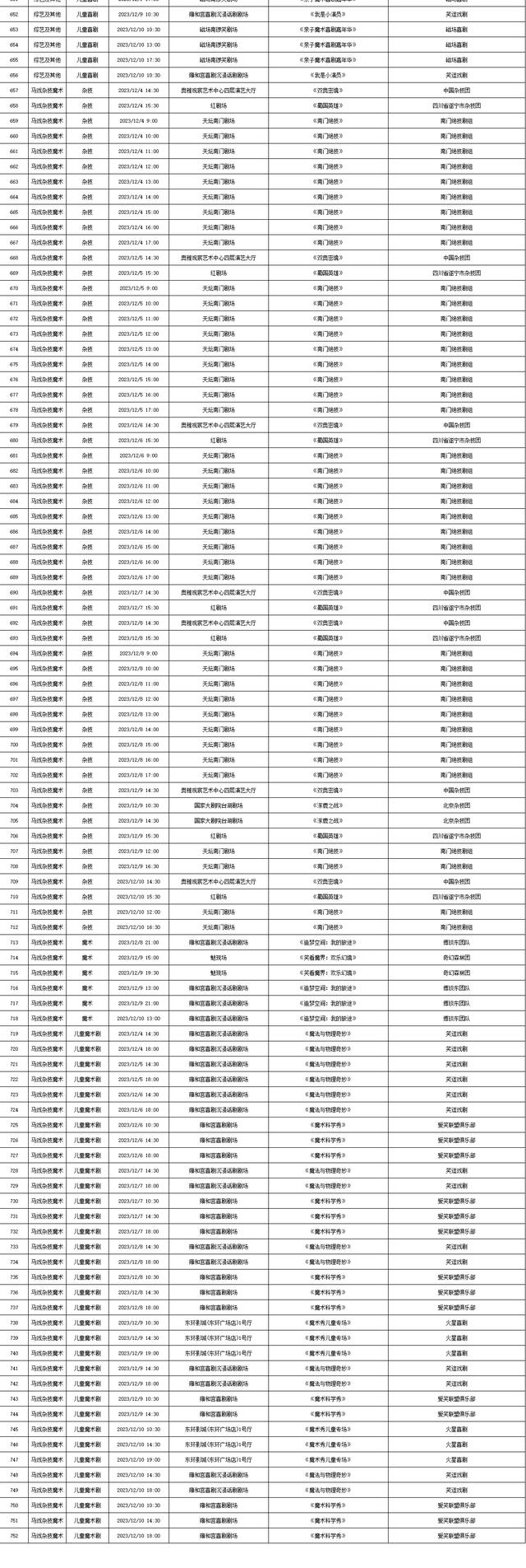 2023年12月4日-12月10日北京商业演出信息