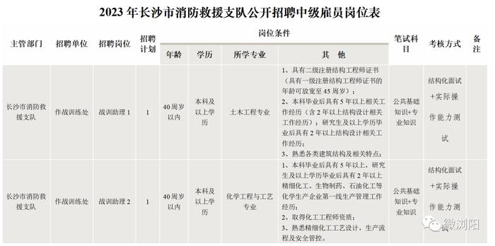 最新！长沙一批事业单位正在招聘