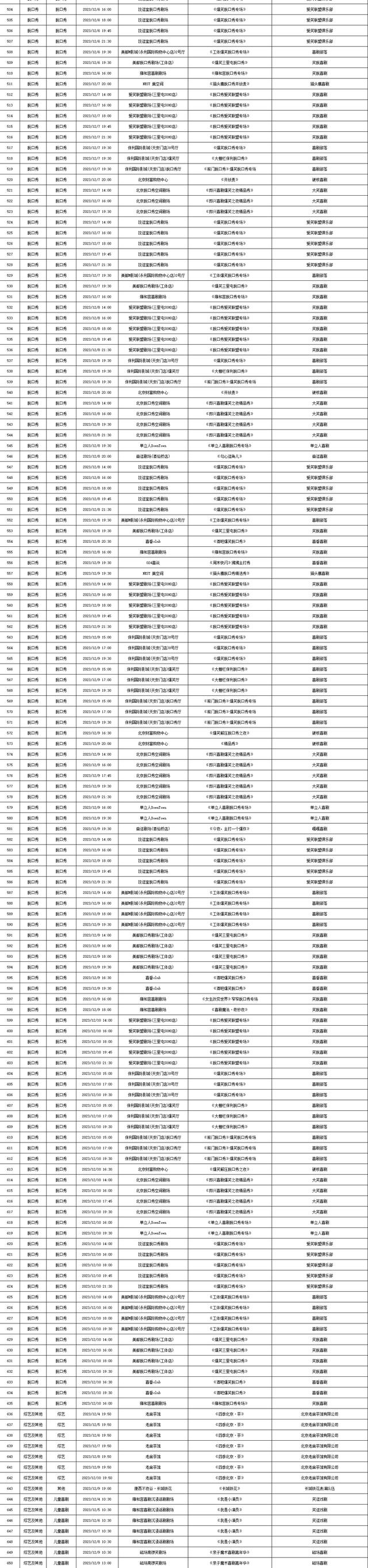 2023年12月4日-12月10日北京商业演出信息