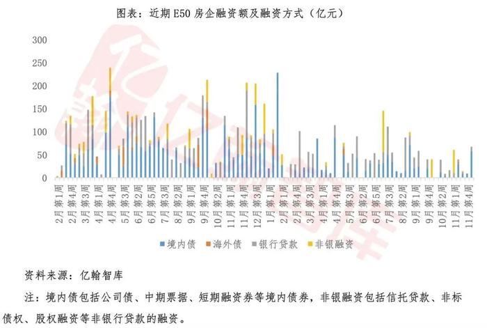 央行为房企融资发声，武汉拟支持首付分期|EH视点【2023年11月第5周】