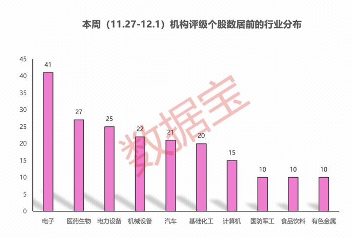 “断臂式”清仓！锦龙股份或退出这家IPO券商股东阵营，原因已揭晓！老牌车企斩获最多关注，机构上调5股评级