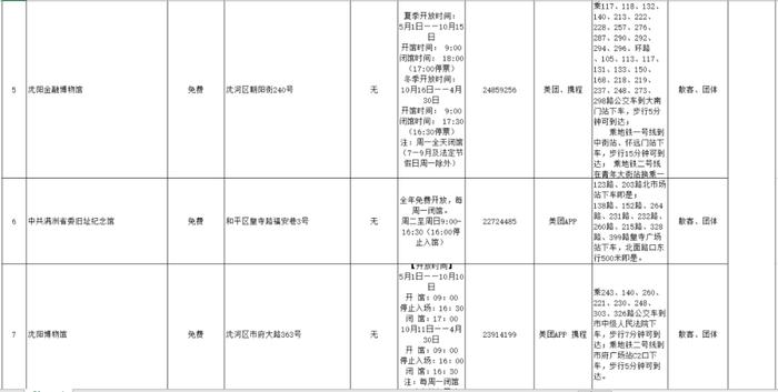 权威发布！沈阳106家文博场馆名单、地址、开放时间……