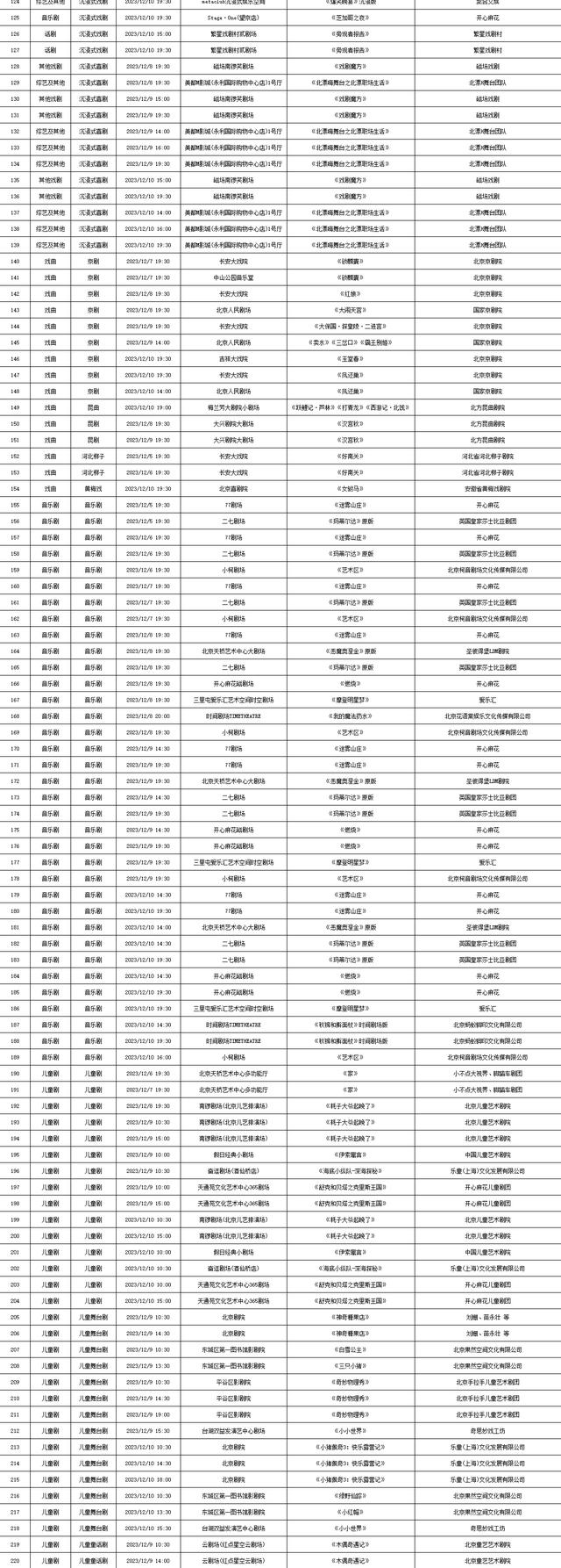 2023年12月4日-12月10日北京商业演出信息