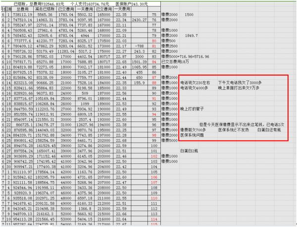 超量开药、过度检查......三甲医院被患者举报