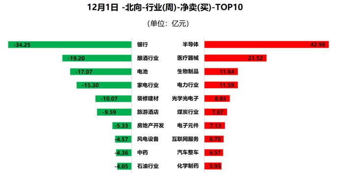 周线收下影线，下周大盘有望变盘？ (内附数据图)