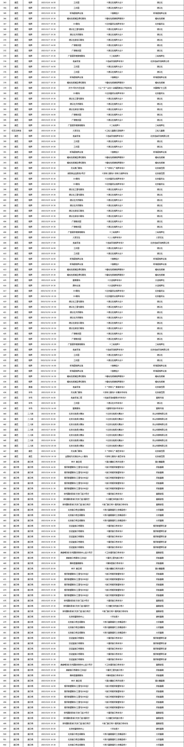 2023年12月4日-12月10日北京商业演出信息