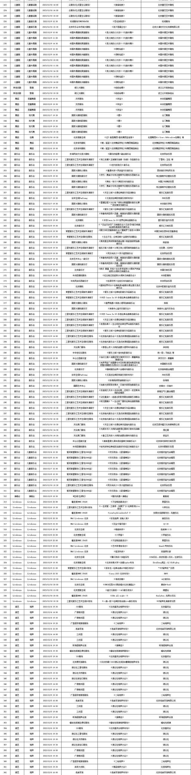 2023年12月4日-12月10日北京商业演出信息