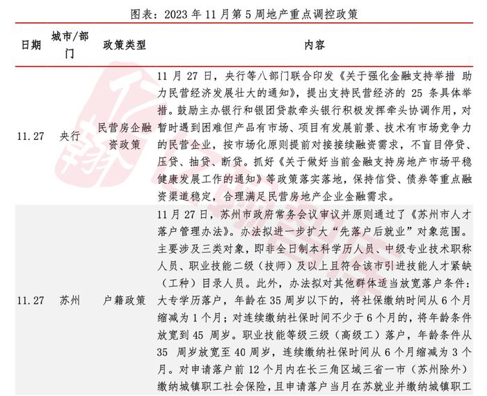 央行为房企融资发声，武汉拟支持首付分期|EH视点【2023年11月第5周】