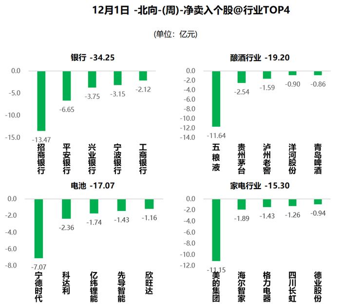 周线收下影线，下周大盘有望变盘？ (内附数据图)