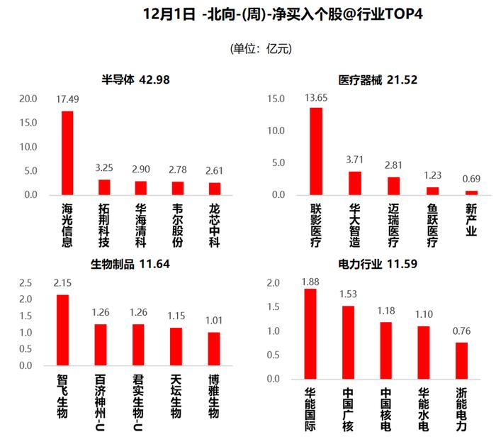 周线收下影线，下周大盘有望变盘？ (内附数据图)