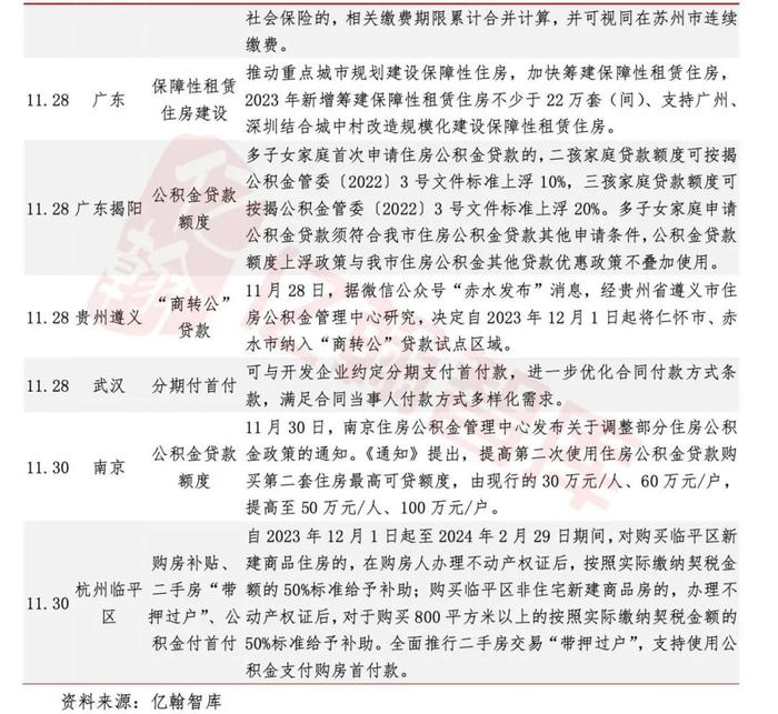 央行为房企融资发声，武汉拟支持首付分期|EH视点【2023年11月第5周】