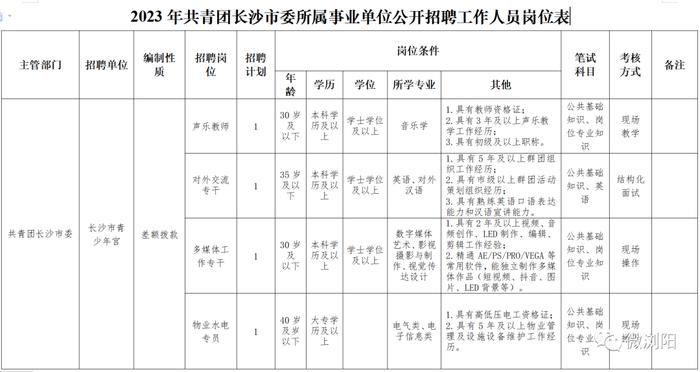 最新！长沙一批事业单位正在招聘